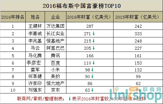 2023福布斯香港十大首富榜2025年排行榜前十名榜单出炉 2023福布斯香港十大首富榜2025年排行榜前十名榜单出炉