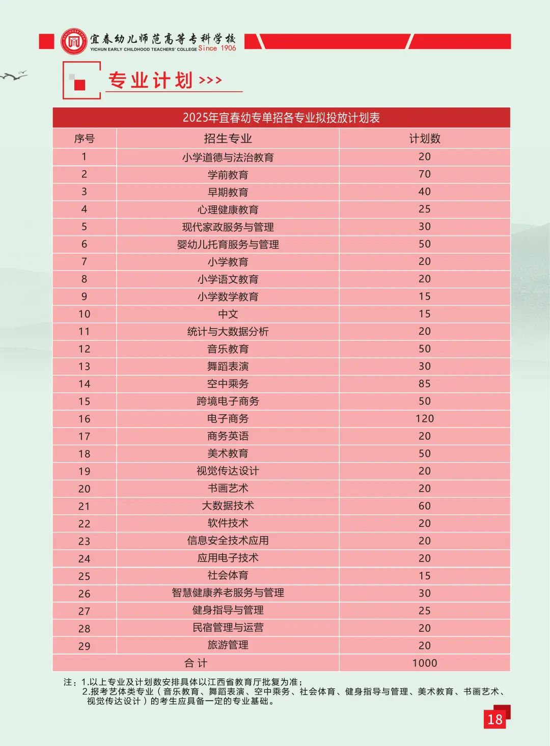 2025年宜春幼儿师范高等专科学校招生章程