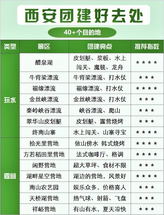 西安十大野外烧烤好去处2025年排行榜前十名榜单出炉