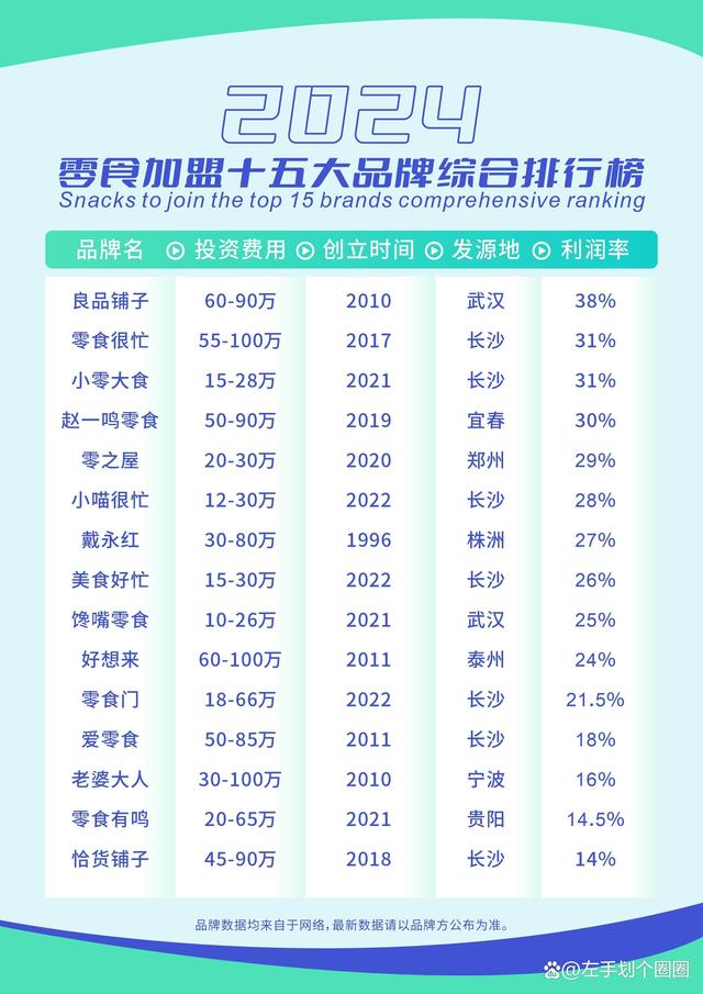 十大60后经典零食2025年排行榜前十名榜单出炉 十大60后经典零食2025年排行榜前十名榜单出炉