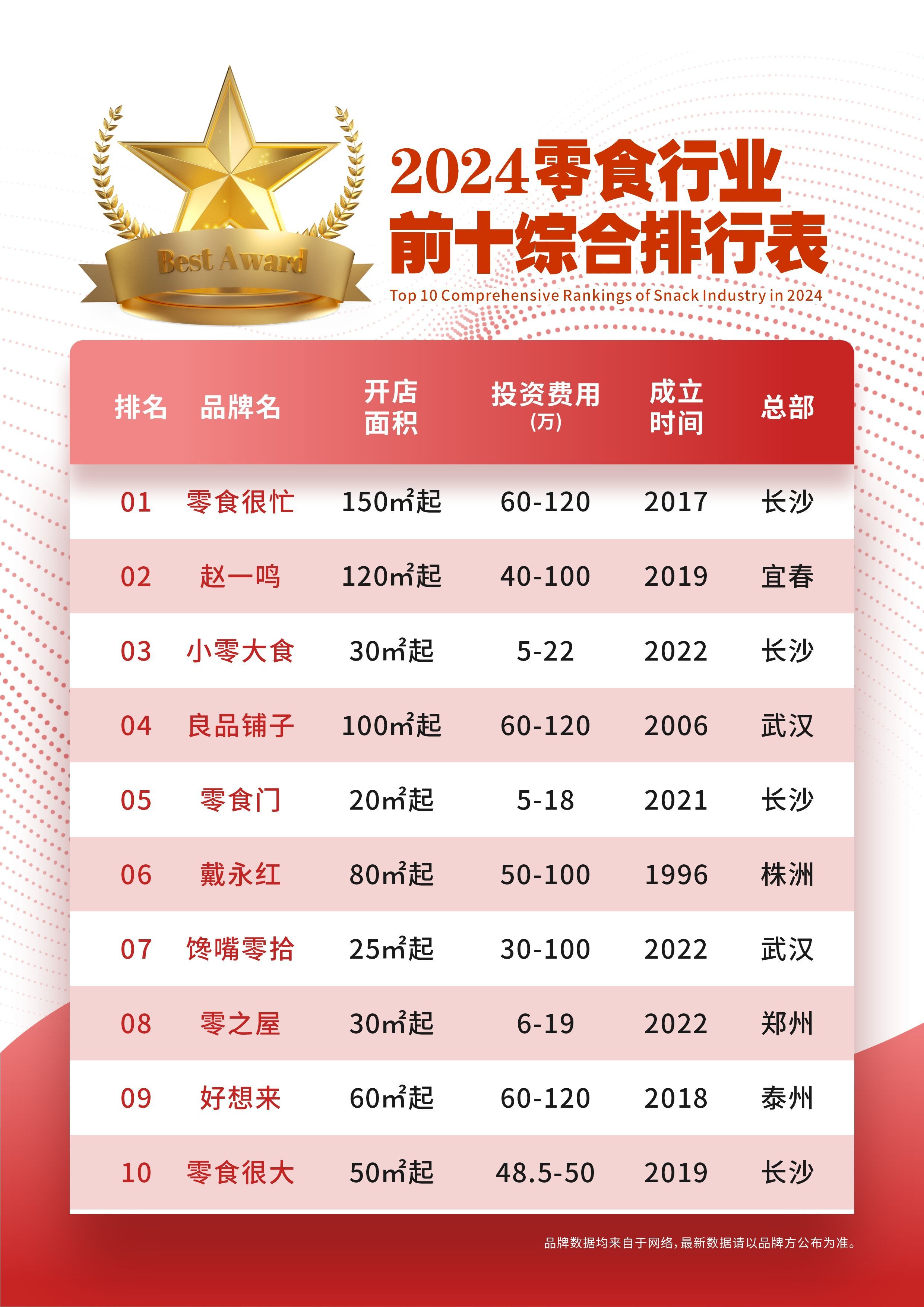 十大60后经典零食2025年排行榜前十名榜单出炉 十大60后经典零食2025年排行榜前十名榜单出炉