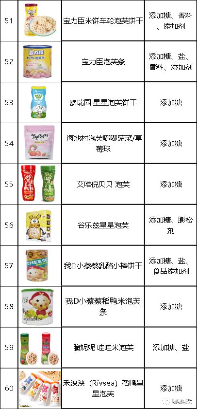 十大60后经典零食2025年排行榜前十名榜单出炉
