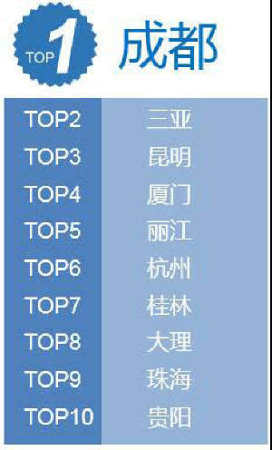 保定十大清明旅游景点2025年排行榜前十名榜单出炉