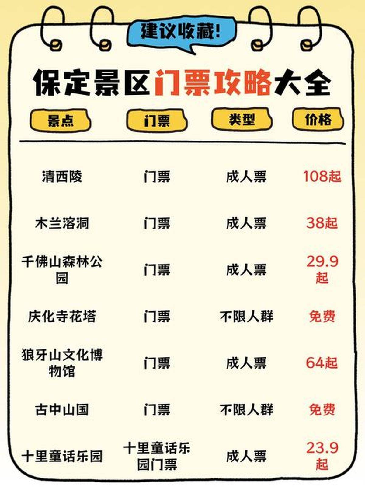 保定十大清明旅游景点2025年排行榜前十名榜单出炉