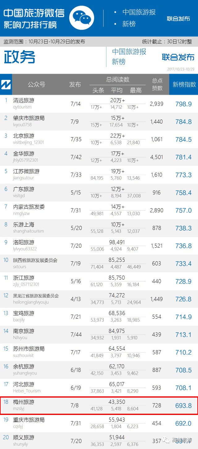 广东圣诞旅游十大好玩景点2025年排行榜前十名榜单出炉