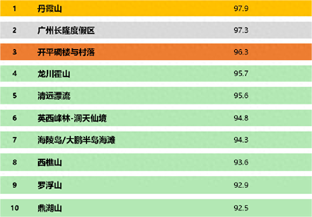 广东圣诞旅游十大好玩景点2025年排行榜前十名榜单出炉