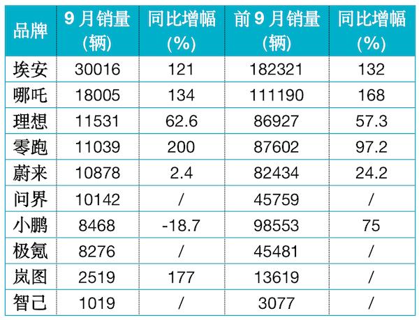 2025中央财经大学中外合作办学招生简章