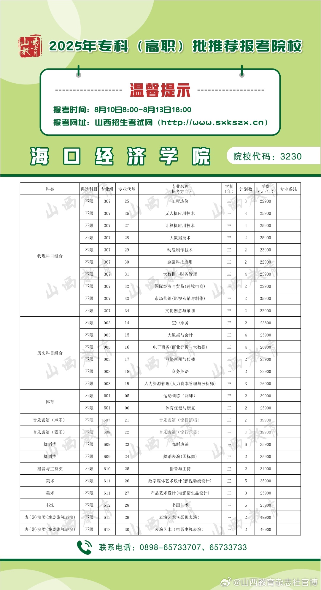 2025年海口经济学院招生章程
