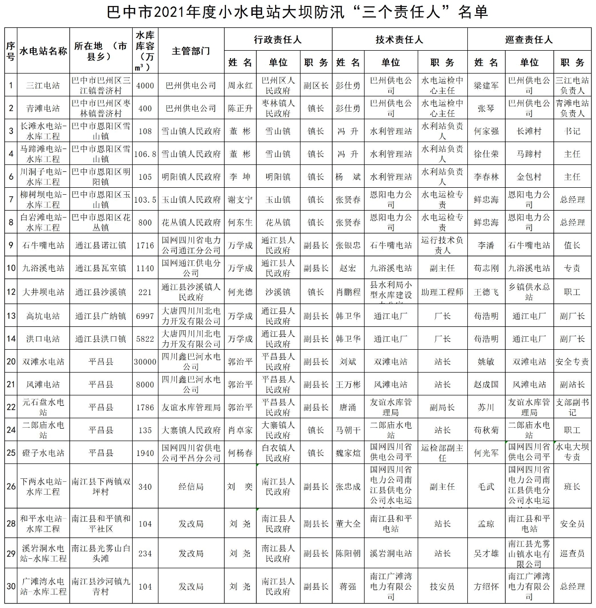 巴中十大历史人物2025年排行榜前十名榜单出炉