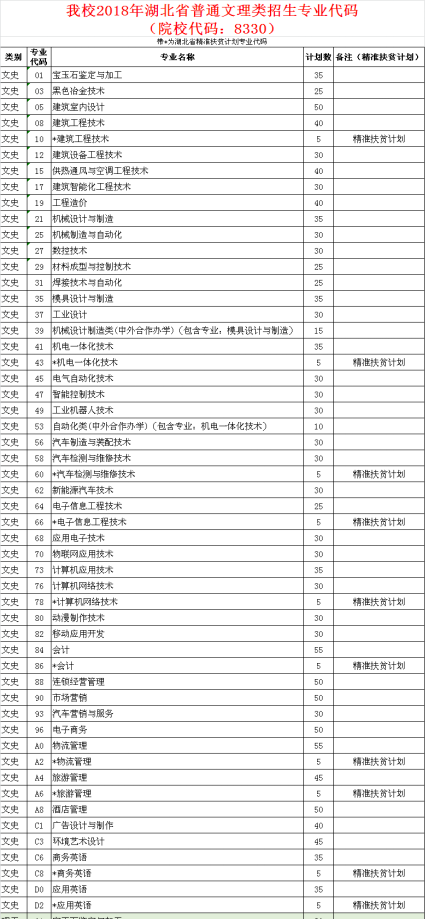2025年武汉生物工程学院招生章程