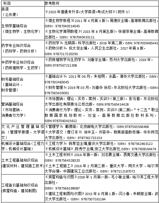 2025年武汉生物工程学院招生章程