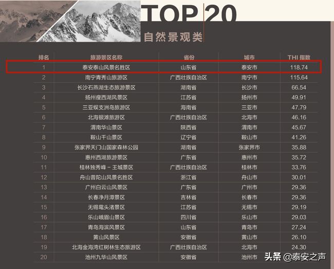福州十大冬季旅游好去处2025年排行榜前十名榜单出炉