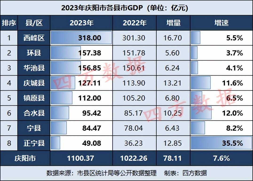 庆阳十大著名景点2025年排行榜前十名榜单出炉