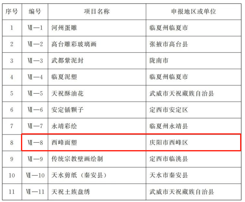 庆阳十大著名景点2025年排行榜前十名榜单出炉