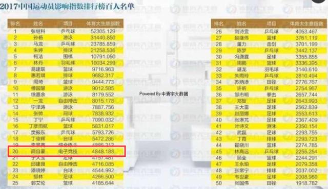 中国十大著名击剑运动员2025年排行榜前十名榜单出炉