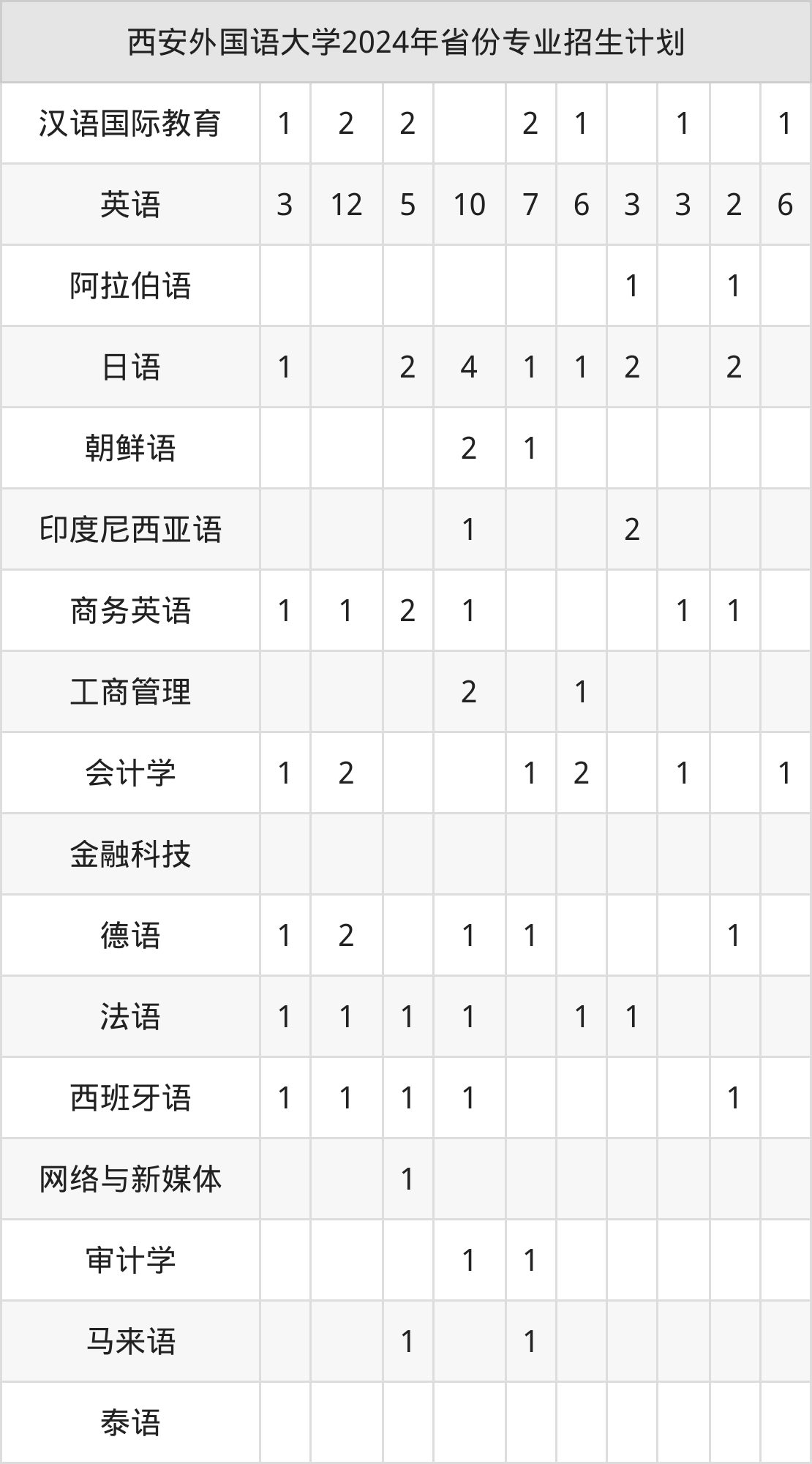 2025年西安外国语大学招生章程