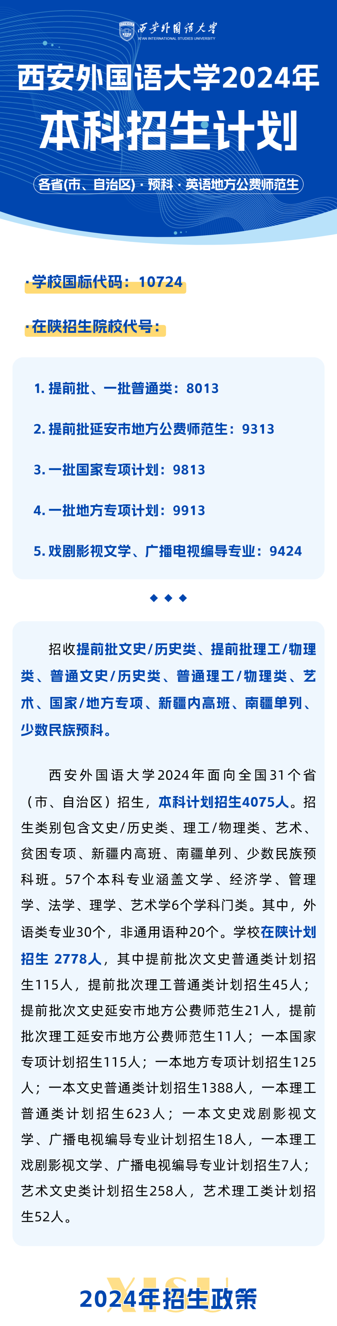 2025年西安外国语大学招生章程
