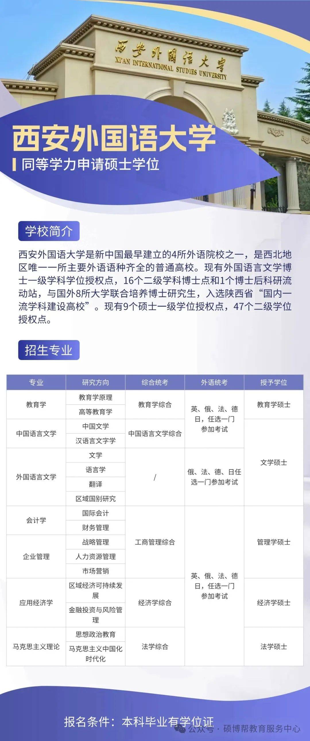 2025年西安外国语大学招生章程