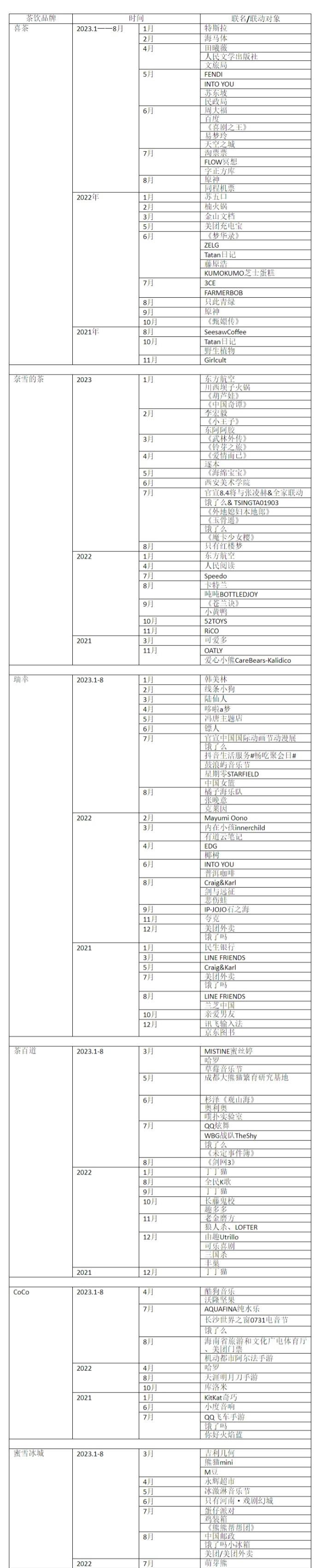 茶百道十大必点饮品2025年排行榜前十名榜单出炉
