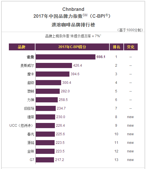 茶百道十大必点饮品2025年排行榜前十名榜单出炉