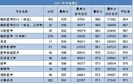 中国数字媒体技术专业十大名校2025年排行榜前十名榜单出炉
