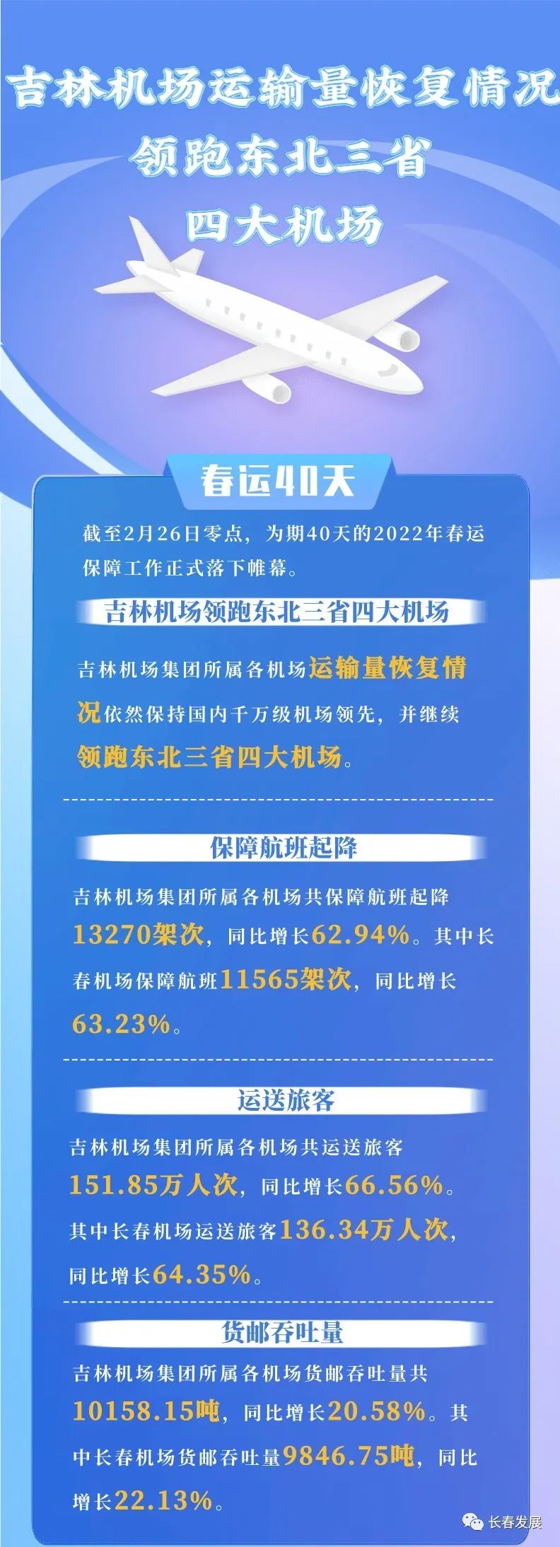 吉林省9大机场盘点2025年排行榜前十名榜单出炉