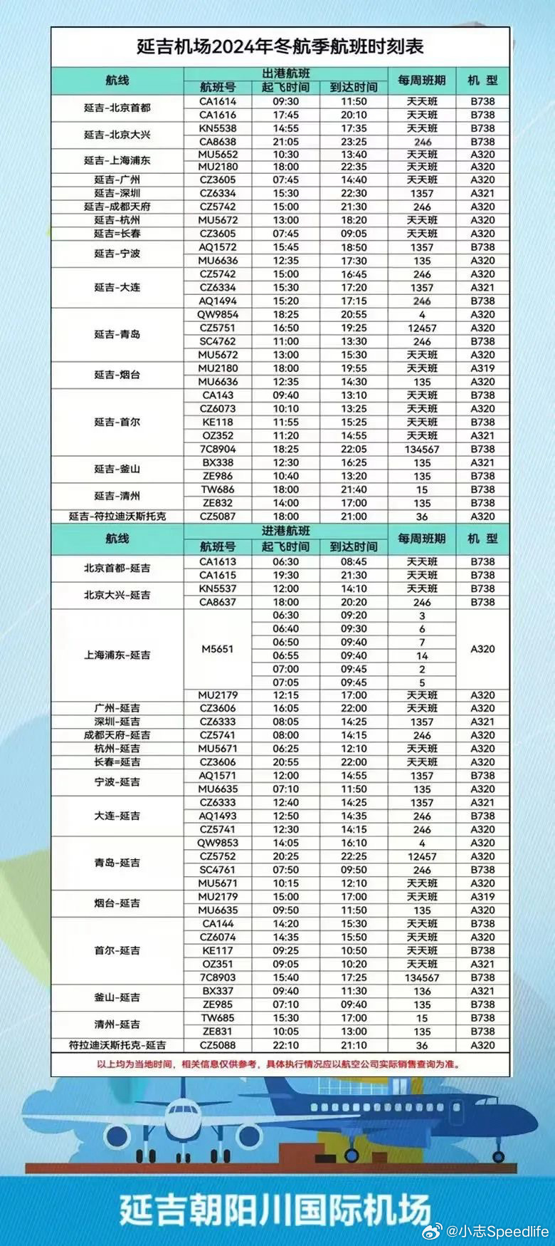 吉林省9大机场盘点2025年排行榜前十名榜单出炉