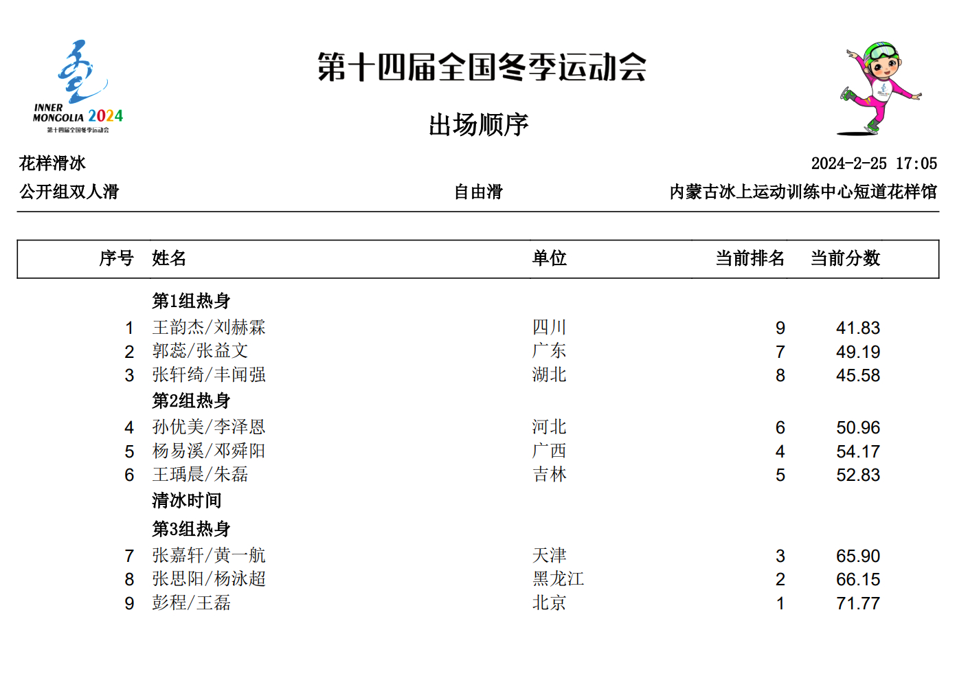 中国十大著名花滑运动员2025年排行榜前十名榜单出炉 中国十大著名花滑运动员2025年排行榜前十名榜单出炉