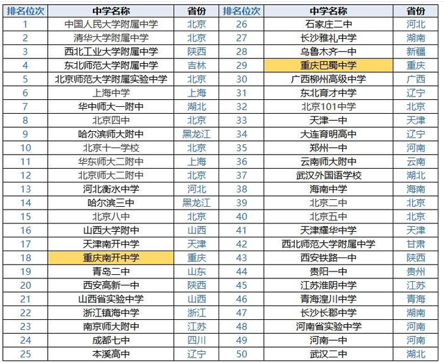 苏州十大重点高中2025年排行榜前十名榜单出炉