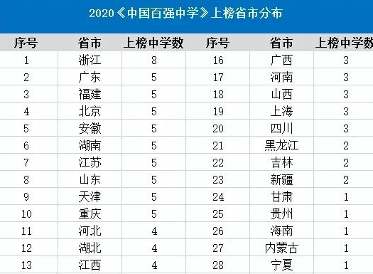 苏州十大重点高中2025年排行榜前十名榜单出炉