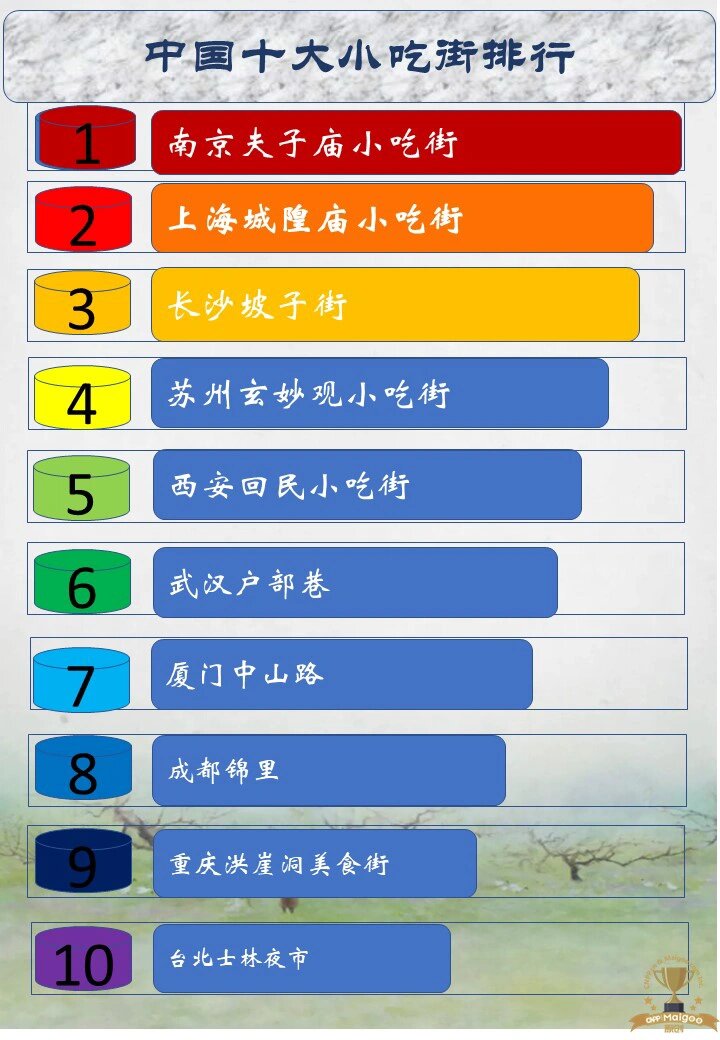 台中十大小吃2025年排行榜前十名榜单出炉