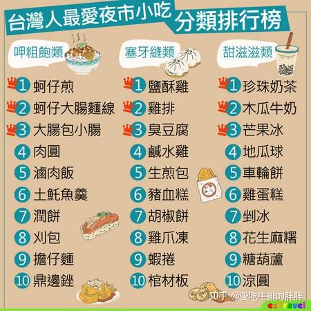 台中十大小吃2025年排行榜前十名榜单出炉