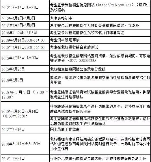 2025年浙江工商职业技术学院高职提前招生章程