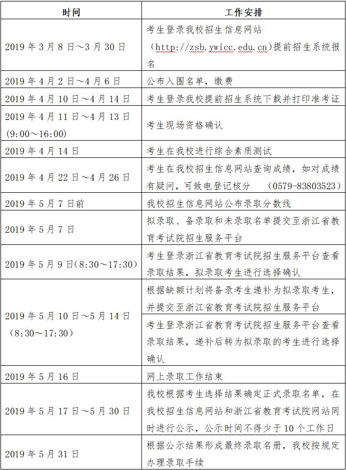 2025年浙江工商职业技术学院高职提前招生章程