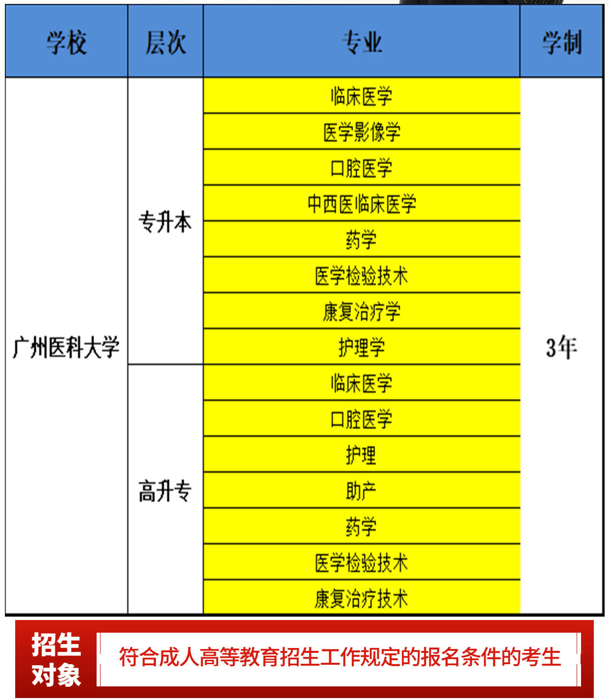 2025年广州医科大学招生章程
