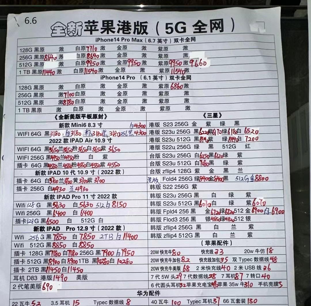 中国十大手机批发市场2025年排行榜前十名榜单出炉