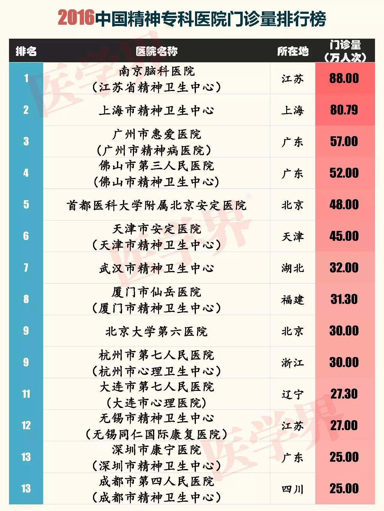 南京十大神经内科医院2025年排行榜前十名榜单出炉