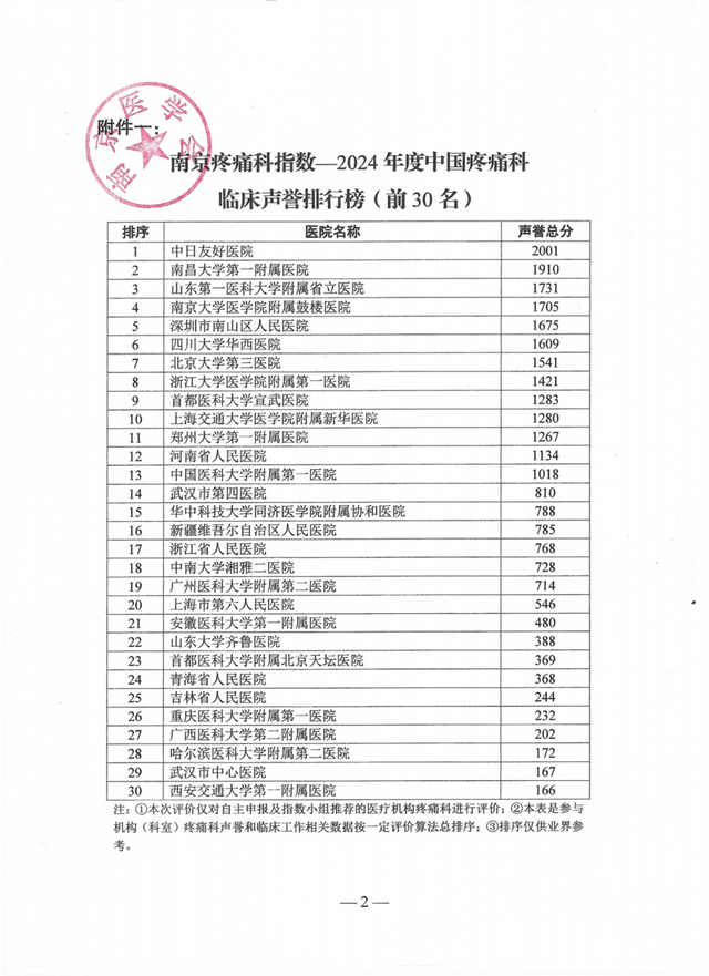 南京十大神经内科医院2025年排行榜前十名榜单出炉