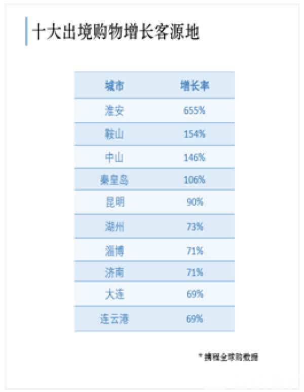 金华十大购物好地方2025年排行榜前十名榜单出炉