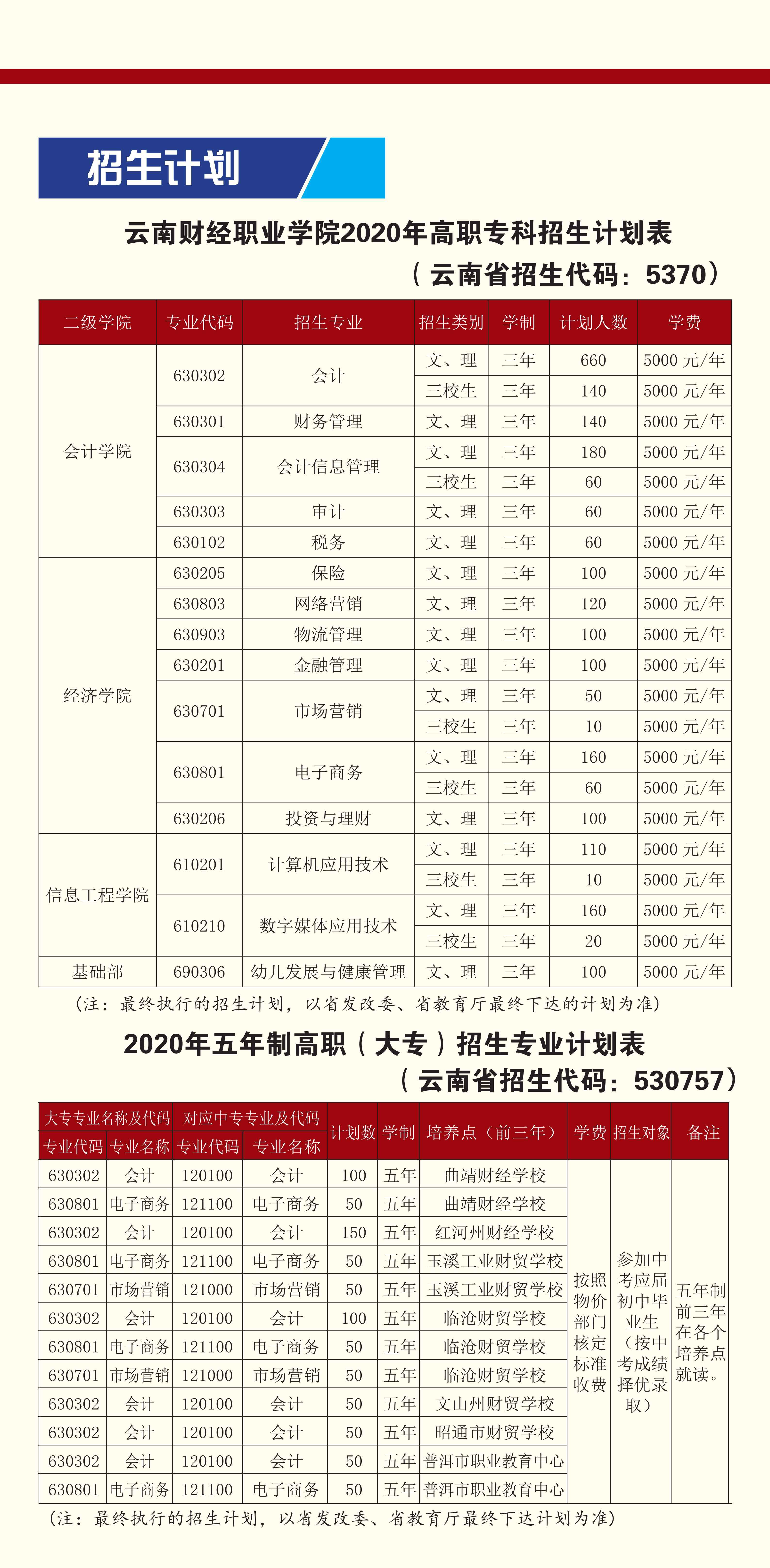 2025年云南财经职业学院招生章程