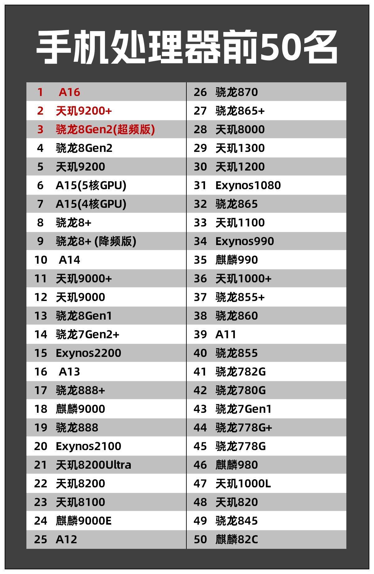 8848最贵的十款手机2025年排行榜前十名榜单出炉