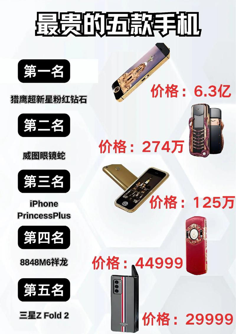 8848最贵的十款手机2025年排行榜前十名榜单出炉