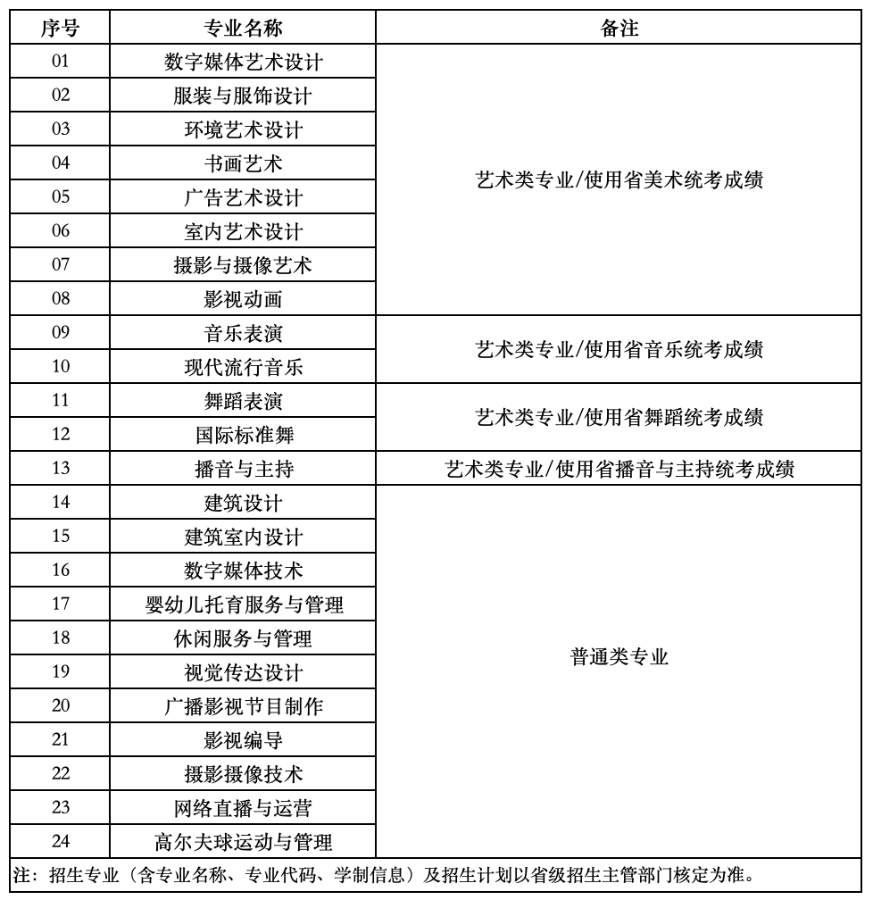 2025年南京视觉艺术职业学院提前招生章程