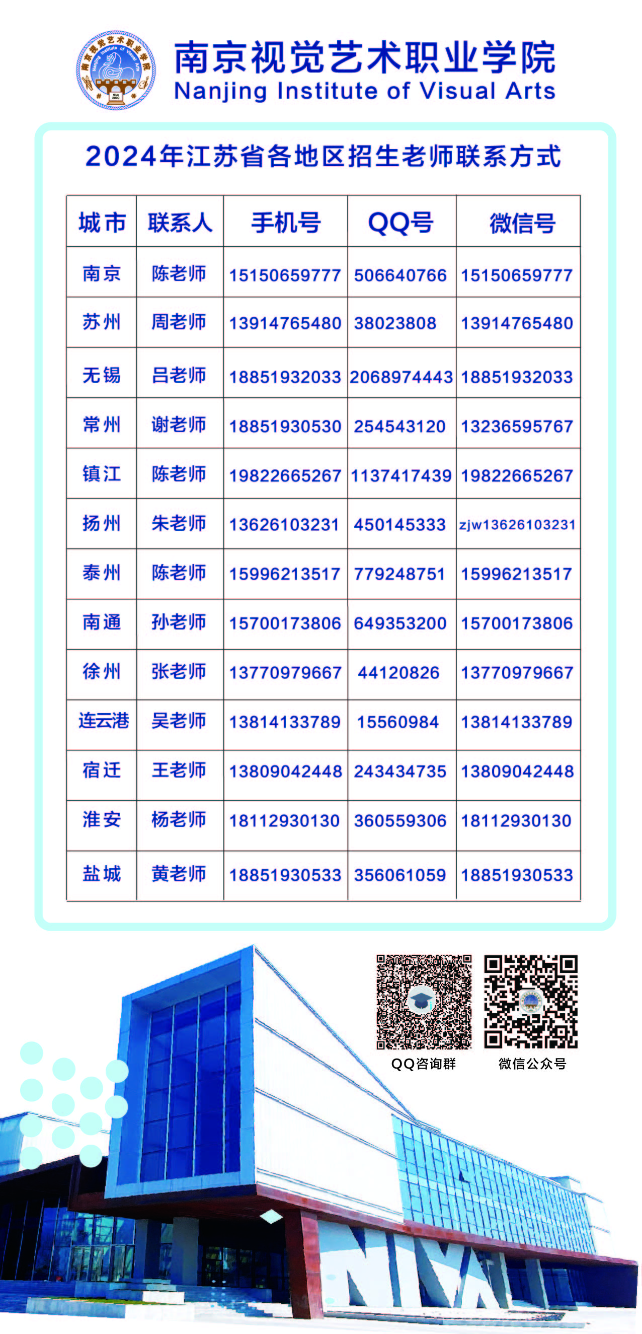 2025年南京视觉艺术职业学院提前招生章程
