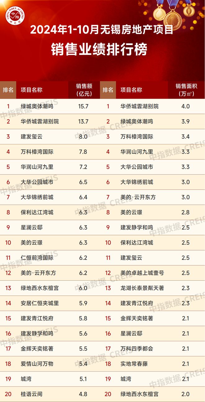 无锡十大批发市场2025年排行榜前十名榜单出炉