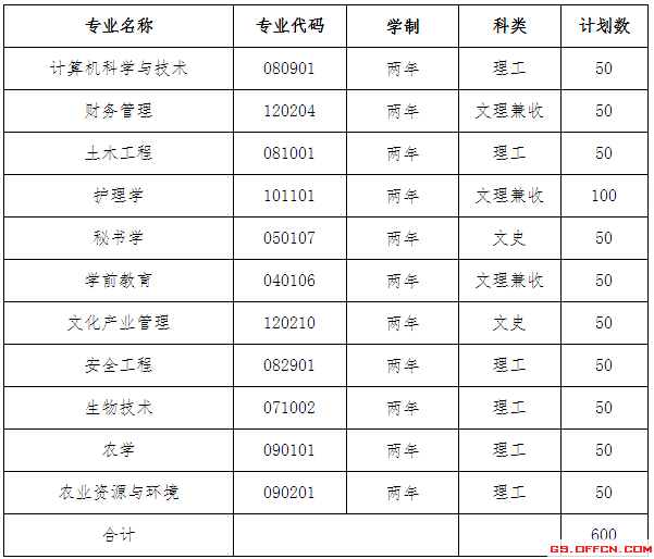 2025年陇东学院招生章程