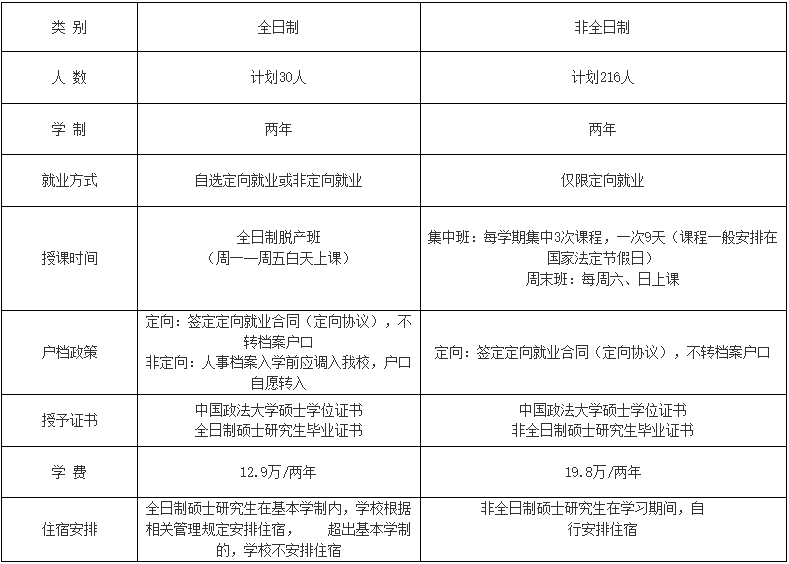 2025年陇东学院招生章程