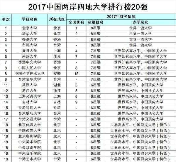 全国十大最好独立学院2025年排行榜前十名榜单出炉