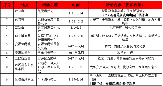 景德镇十大最好玩的景点2025年排行榜前十名榜单出炉