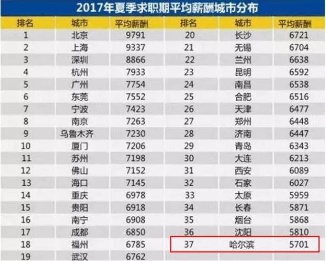 哈尔滨十大爬山好去处2025年排行榜前十名榜单出炉